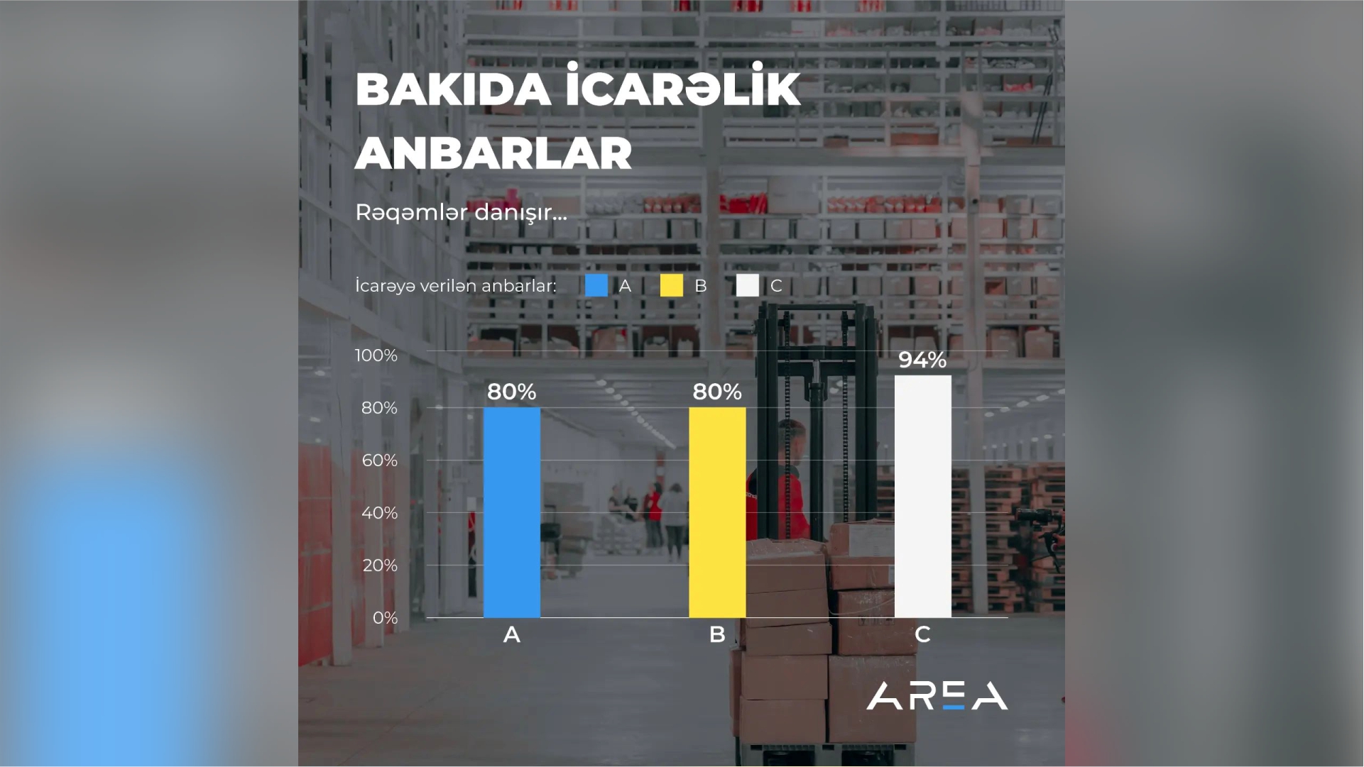 Warehouses for Rent in Baku